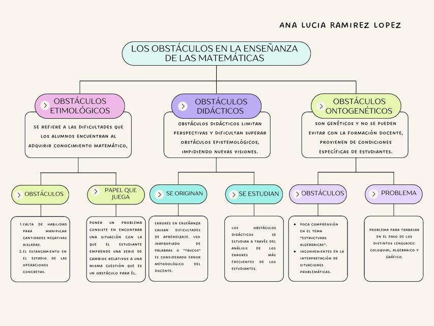 Los obstáculos en la enseñanza de las matemáticas