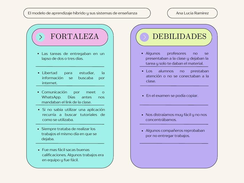 El modelo de aprendizaje híbrido 