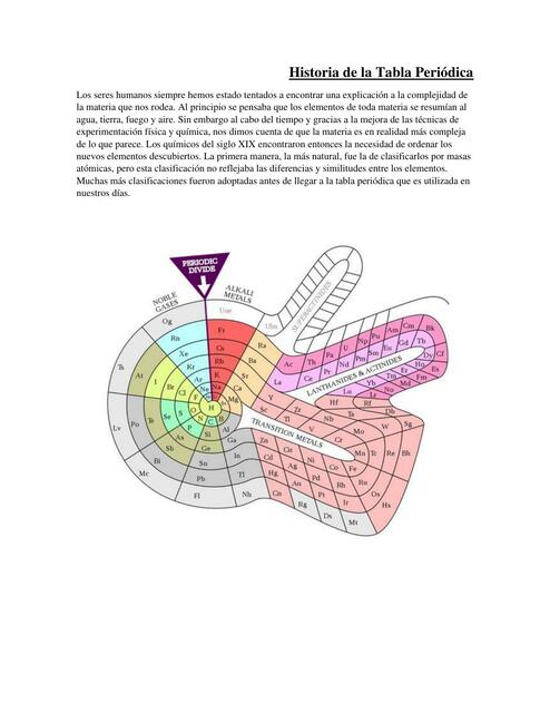 Historia de la Tabla Periódica