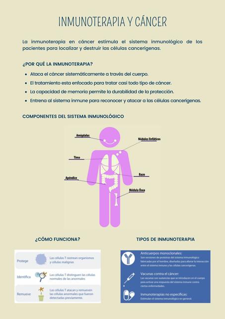 Inmunoterapia y el cáncer 