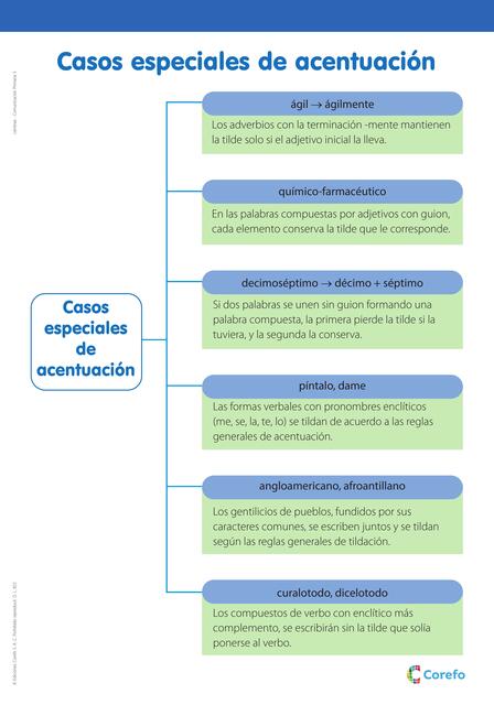 Casos Especiales de Acentuación 