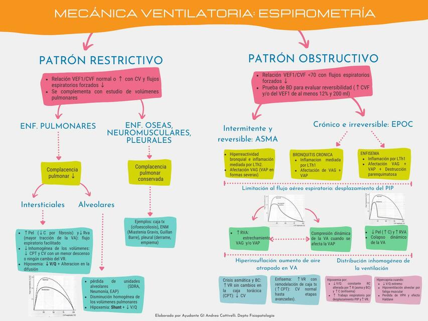 Esquema Mecanica Ventilatoria