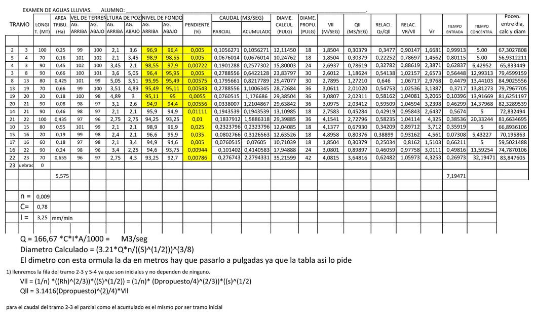 Examen de Aguas Lluvias 