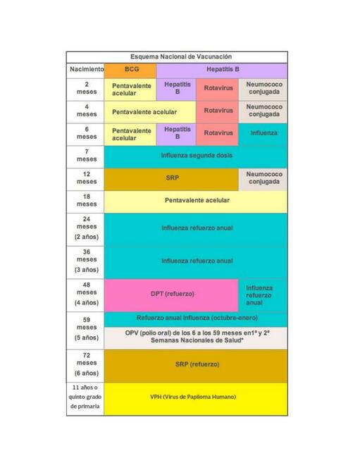 Esquema Nacional de Vacunación 