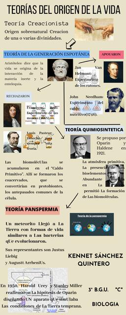 Teorías del Origen de la Vida 