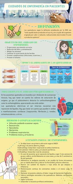 Cuidados de enfermería en paciente con quemaduras