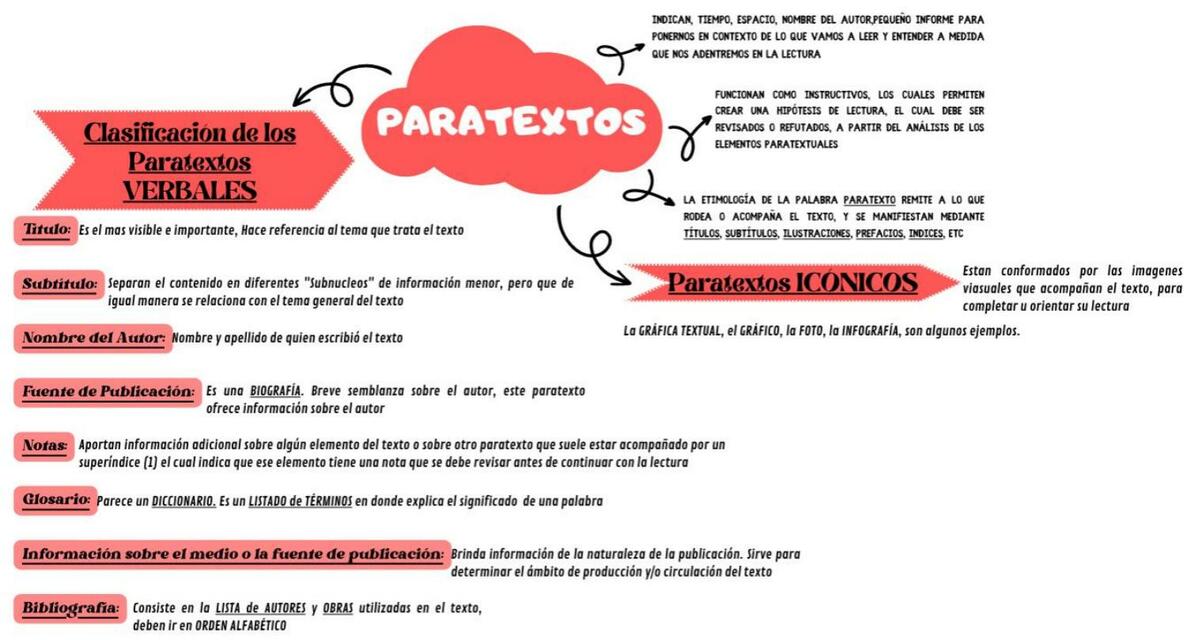 Paratextos