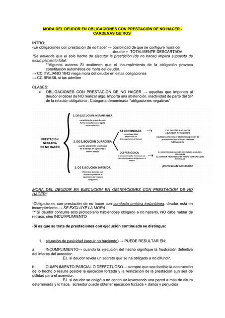 Mora del Deudor en Obligaciones con Prestación de No Hacer