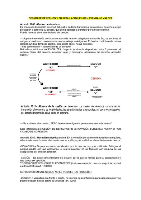 Cesión de Derechos y su Regulación en CC 