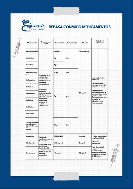 Tabla de medicamentos   