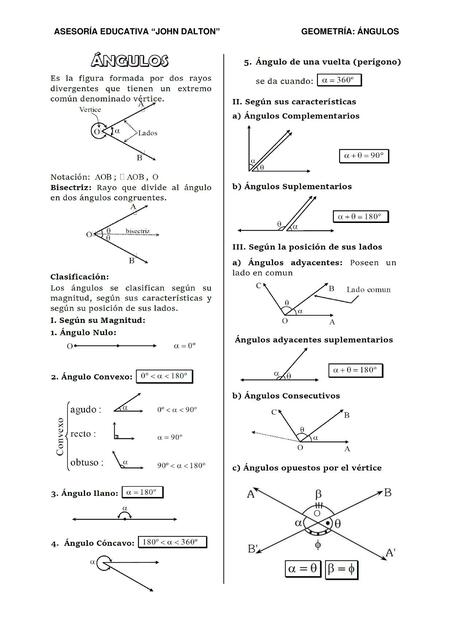 Ángulos 