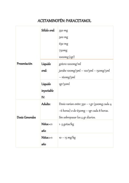 Paracetamol dosis 