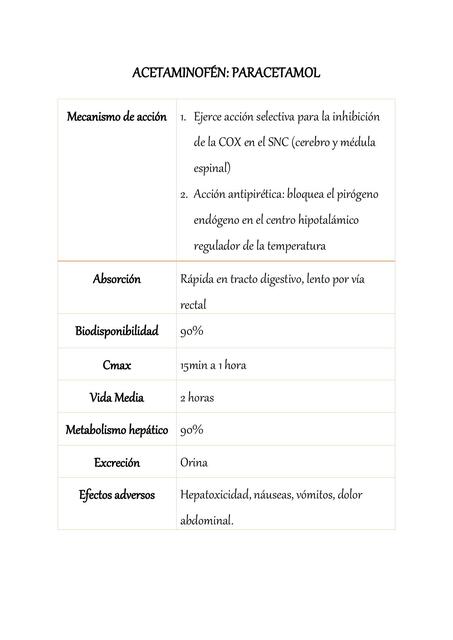 Paracetamol farmacodinamia y farmacocinética