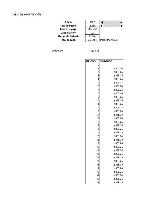 Tabla de amortización