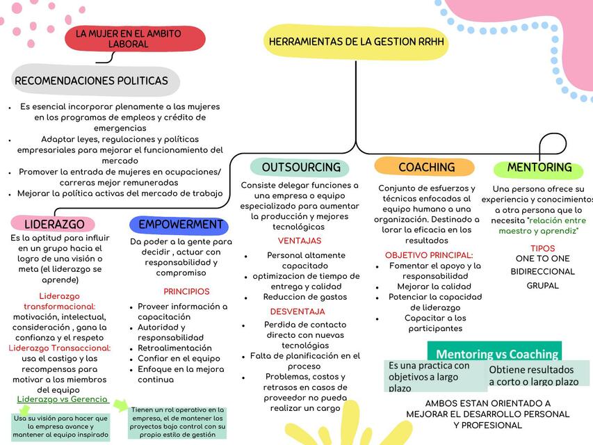 Herramientas de la Gestión RRHH 