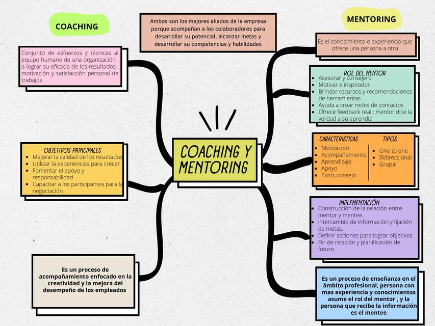 Coaching y Mentoring