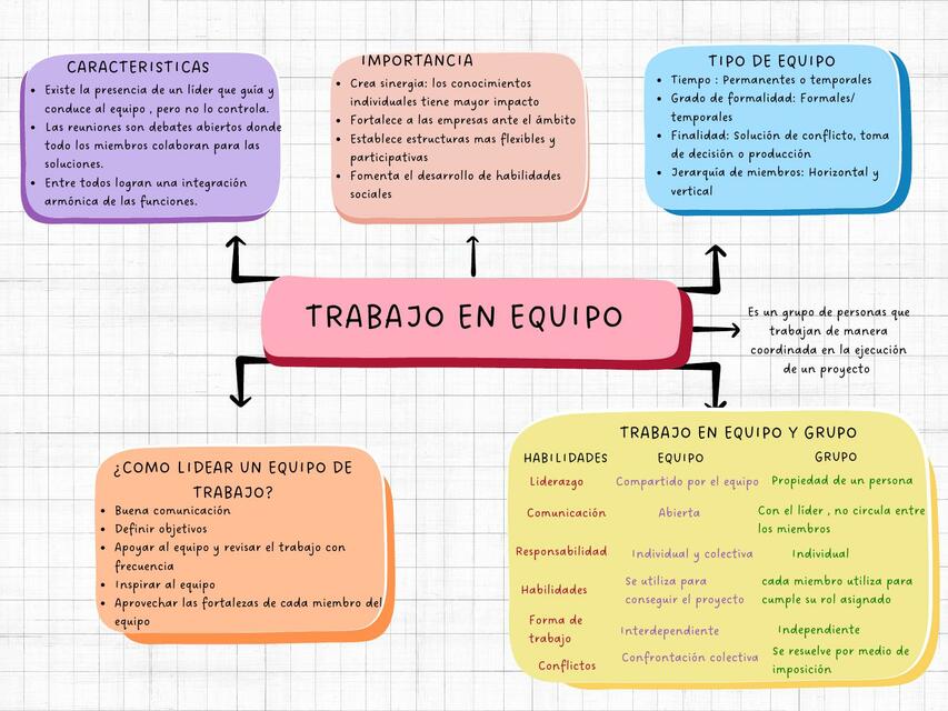 Trabajo en equipo 