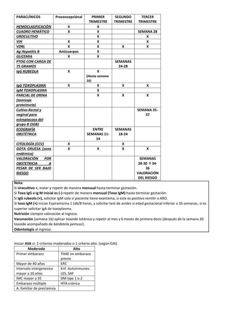 Tabla chequeo exámenes prenatales 