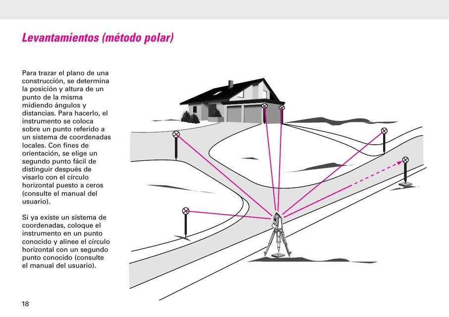 Principios de topografia 