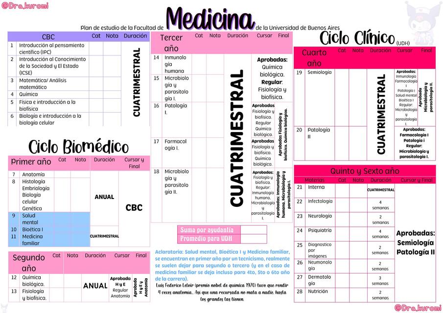 Planer facultad de medicina uba