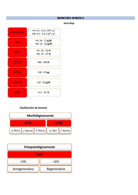 Biométrica hemática  