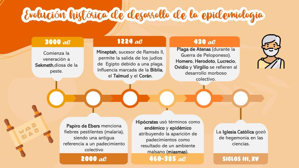 Historia De La Epidemiologia Linea Del Tiempo www.udocz.com