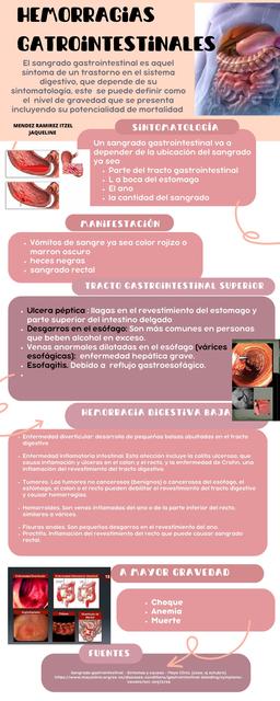 Hemorragias gastrointestinales  