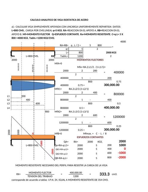 Calculo analitico de viga isostatica de acero 