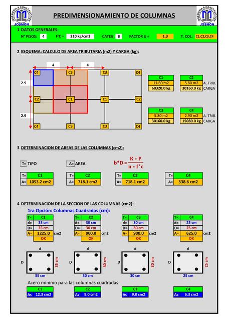 Redimensionamiento de columnas 