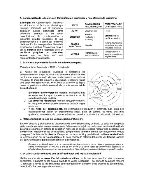 Resumen de Comunicación Preliminar y Psicoterapia de la Histeria. Freud