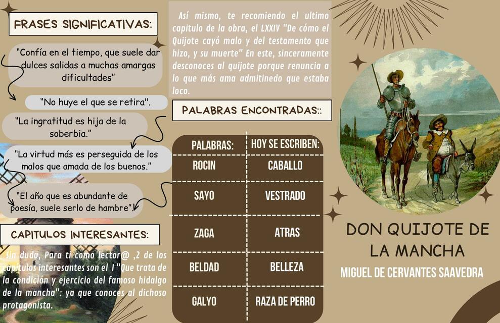 Don Quijote de la Mancha 