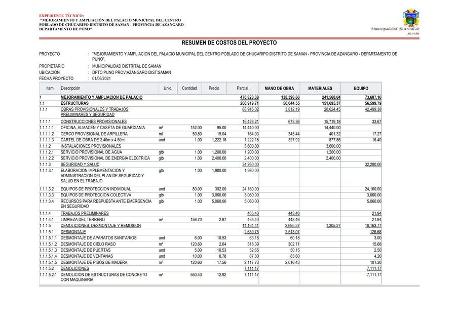 Resumen de Costos del Proyecto 