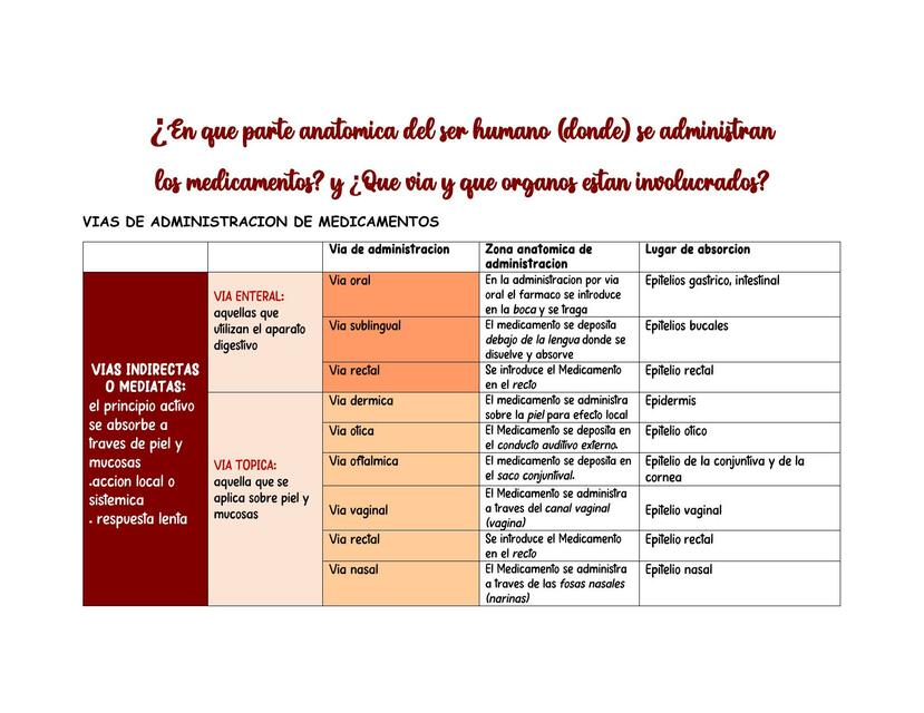 Vías de Administración y Soluciones Parenterales