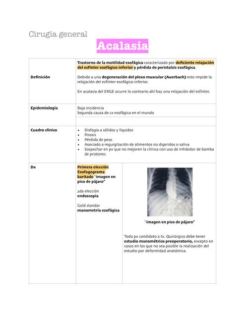 Acalasia 