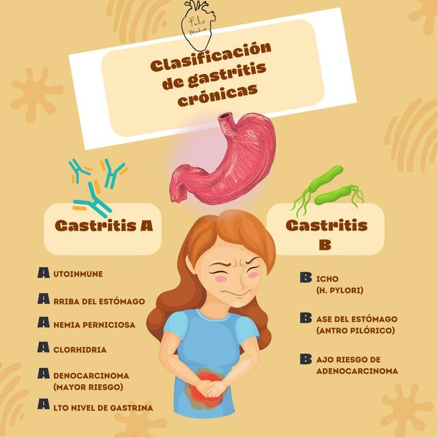 Gastritis Crónicas 