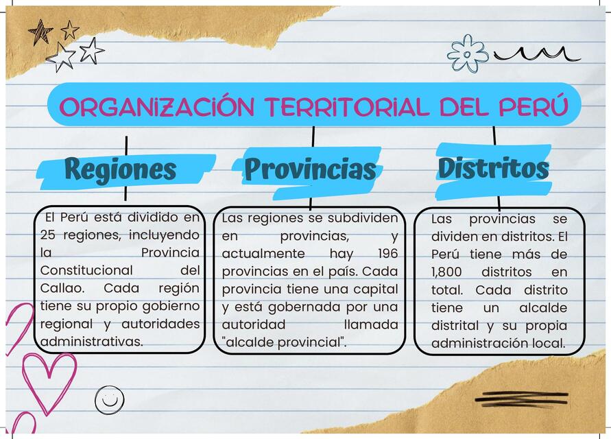 Organización territorial del Perú   