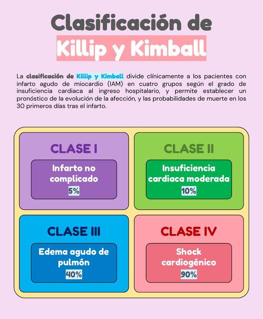 Clasificación de Killip y Kimball Javier Rios uDocz