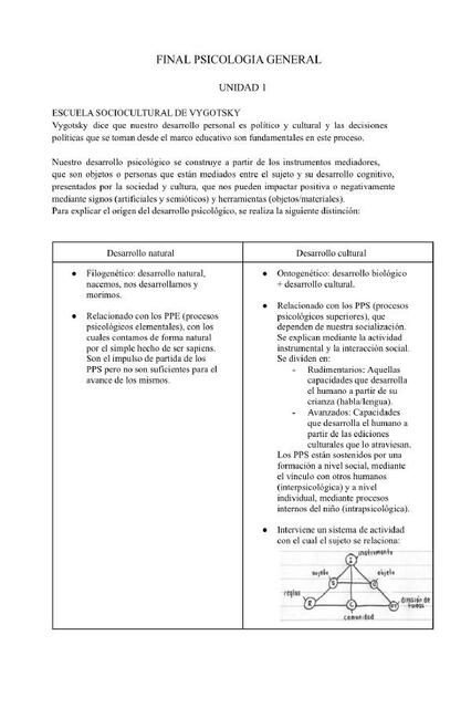 Final Psicología General 