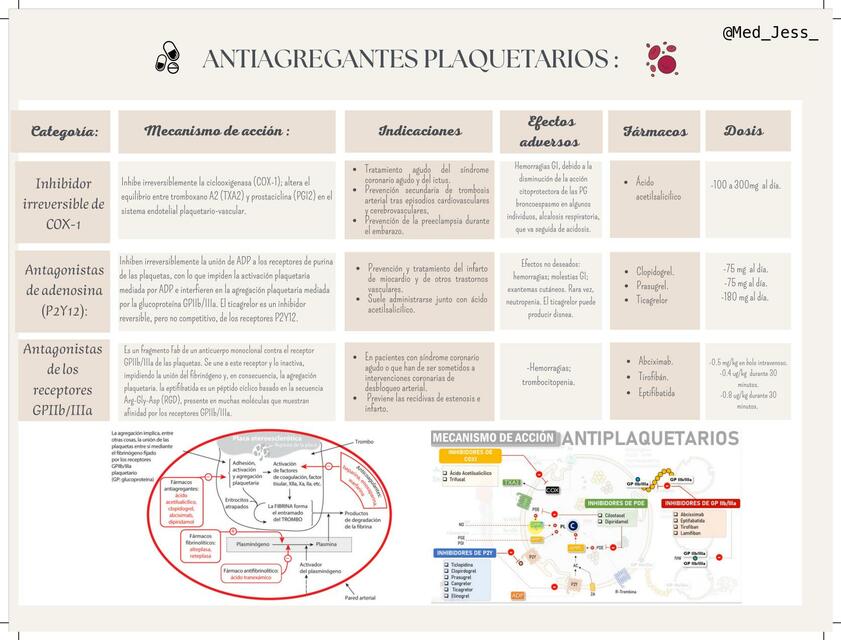 Antiagregantes plaquetarios