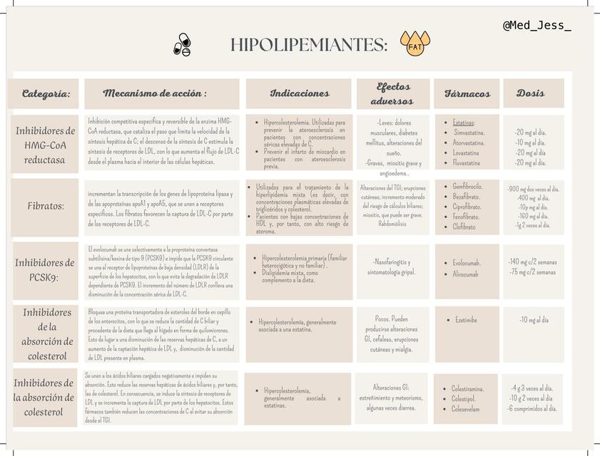 Anticoagulantes