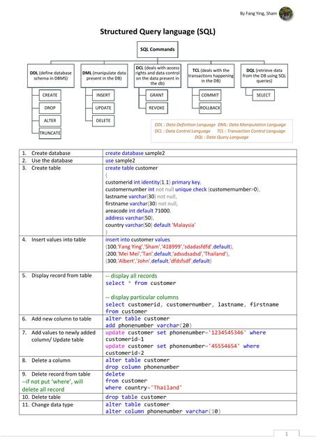 Structured Query language SQL | Claudia Sifuentes | uDocz
