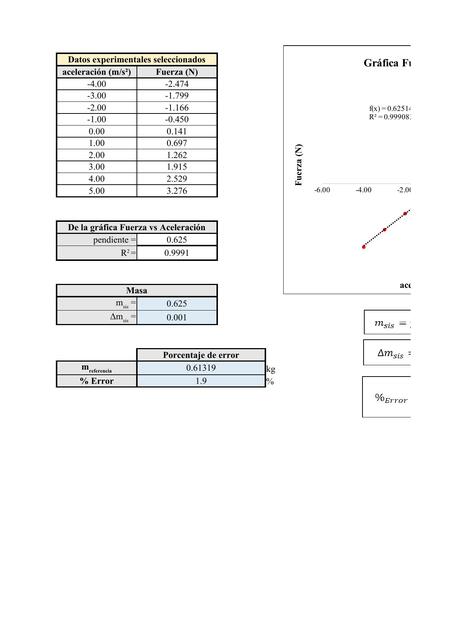 Hoja de datos de laboratorio 2 de Física I