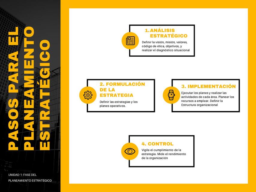 Pasos para el planteamiento estratégico  