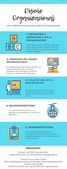 Diseño organizacional 