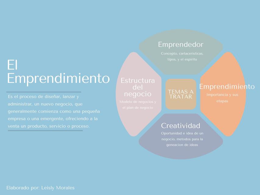 El Emprendimiento 