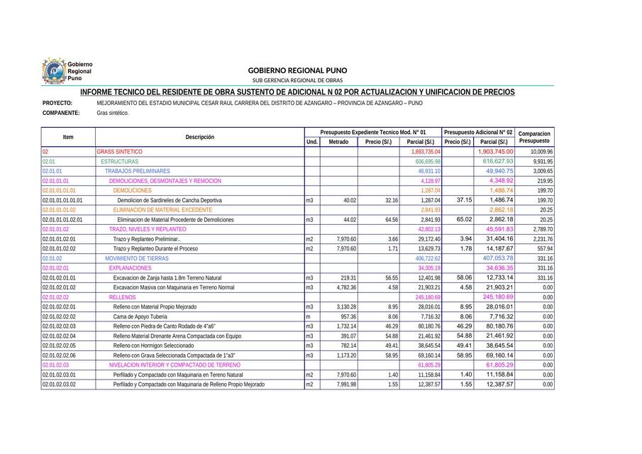 Informe Técnico del Residente de Obra