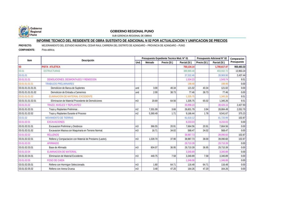 Informe Técnico del Residente de Obra 