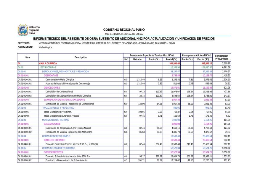 Informe Técnico del Residente de Obra 