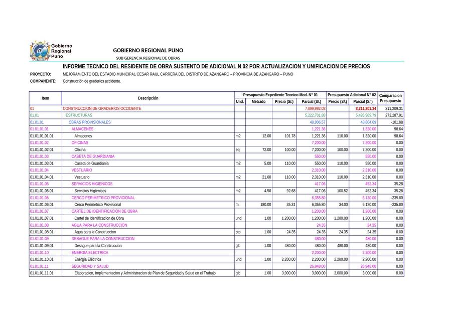 Informe Técnico del Residente de Obra 