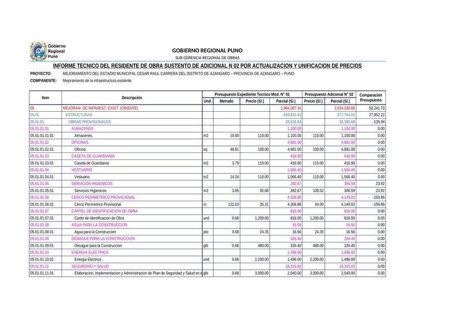 Informe Técnico del Residente de Obra